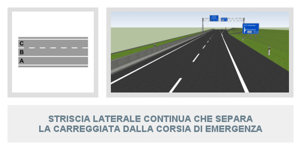 Striscia bianca laterale continua che separa la carreggiata dalla corsia di emergenza