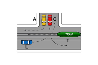 Esempio di precedenza incrocio