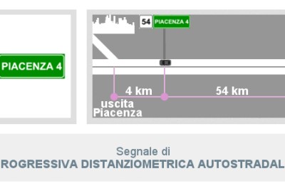 Segnale di Progressiva Distanziometrica Autostradale