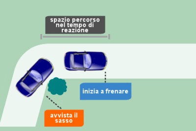 Distanza di Sicurezza