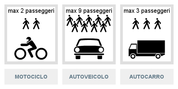 Trasporto di persone sui veicoli
