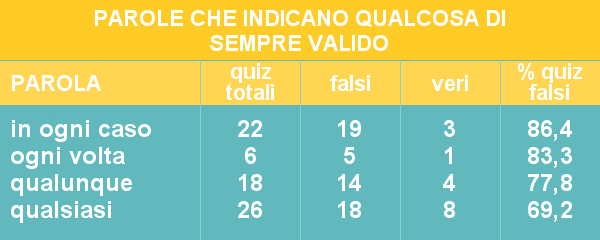 Trucchi quiz patente vere
