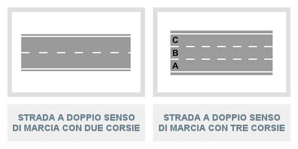 2 Corsie Per Senso Di Marcia Norme sulla circolazione dei veicoli- Lezione 32 Manuale Patente B