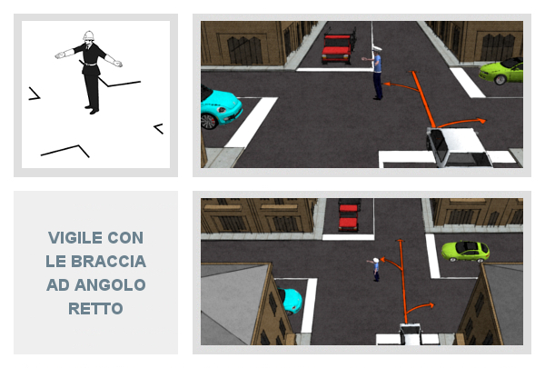 Vigile con le braccia ad angolo retto